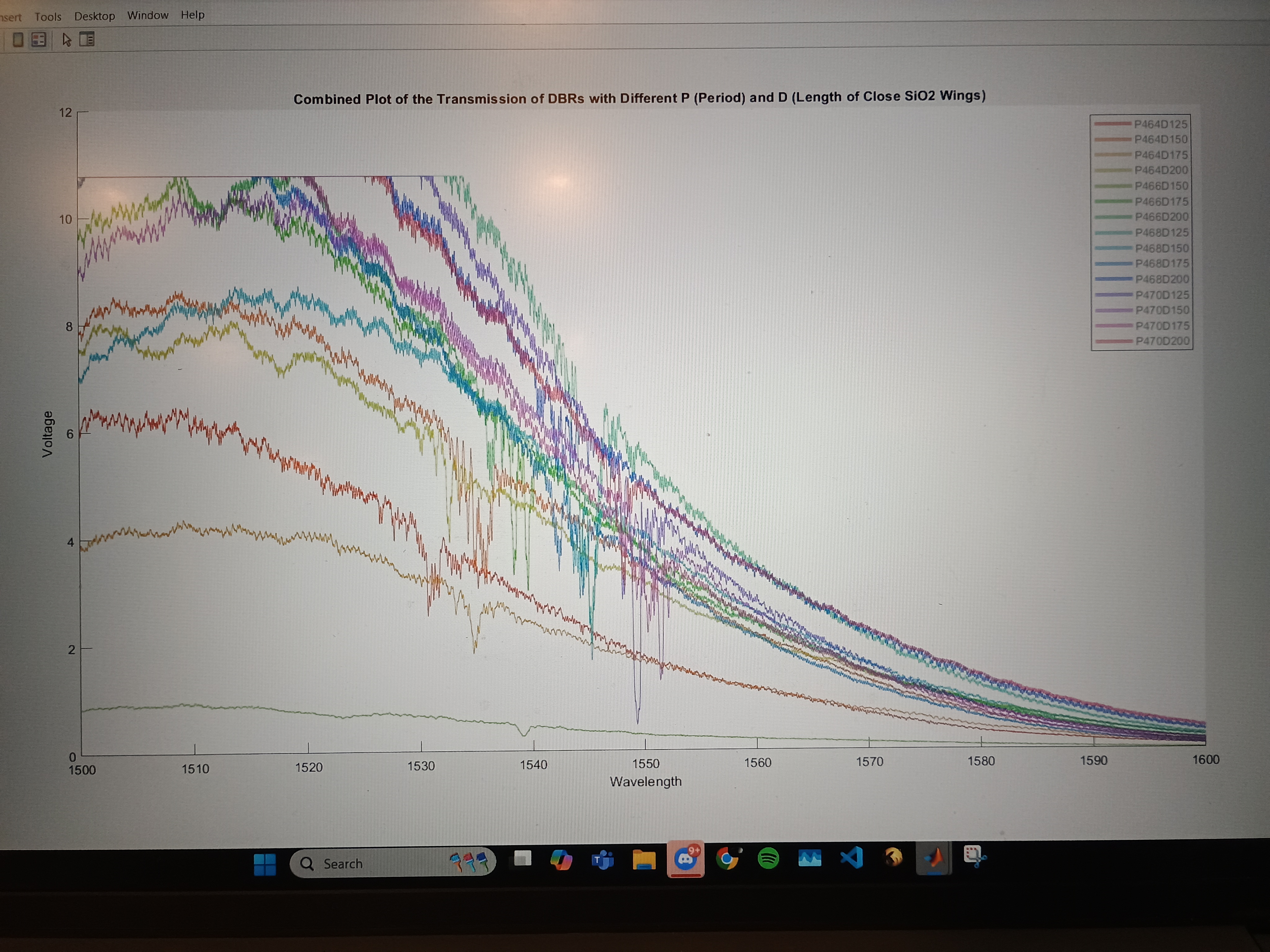 A graph containing a series of transmissions for different DBRs
